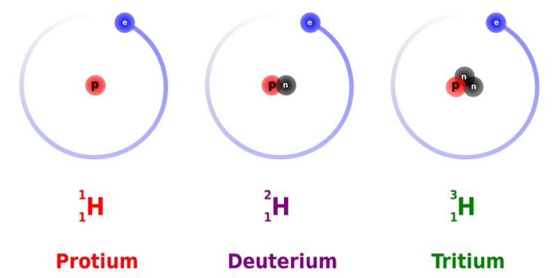 Isotopes de l'hydrogène.