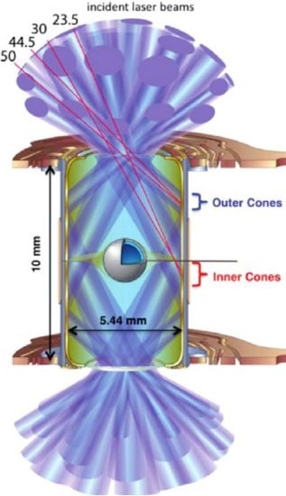 Cible laser.