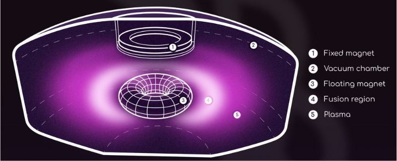 Concept du réacteur de fusion d'Openstar.