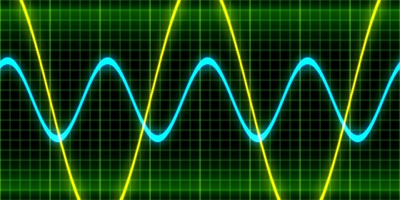 The view from an oscilloscope can measure the time delay (leading and lagging) between voltage and current waveforms