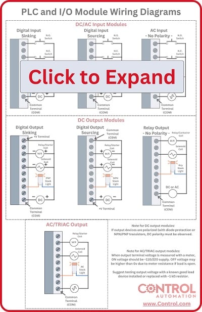 Thumbnail PLC IO Wiring Diagram