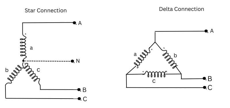 Enroulements en étoile et delta