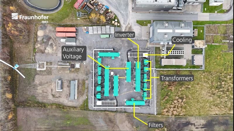 Composants du système Mobil-Grid-CoP