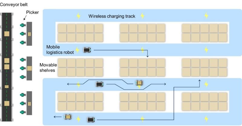Schéma de recharge sans fil.
