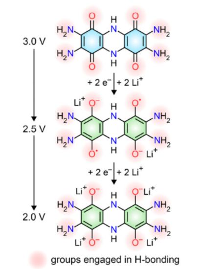 Représentation schématique du mécanisme redox du TAQ