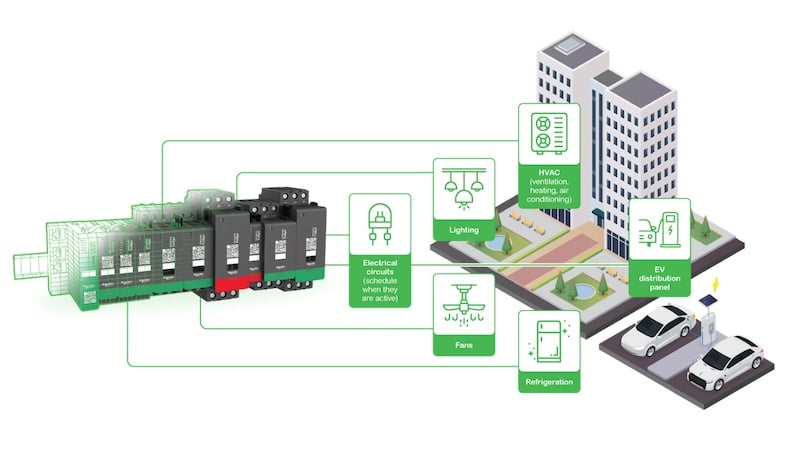 Applications du système TeSys island de Schneider Electric