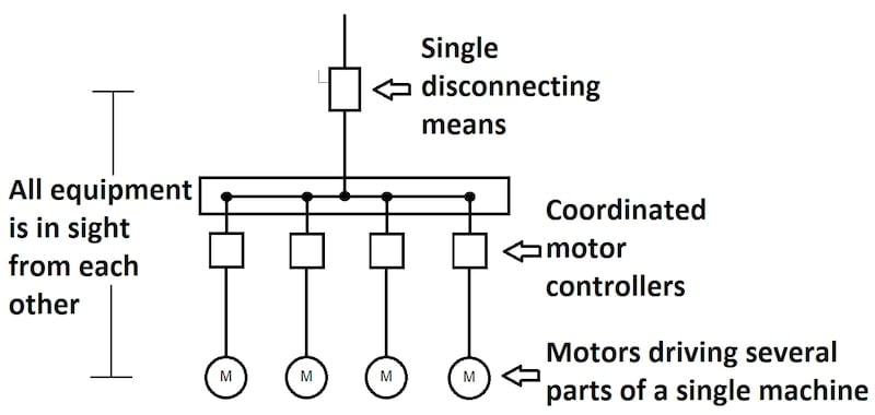 Moyen de déconnexion unique dans une machine à plusieurs moteurs.
