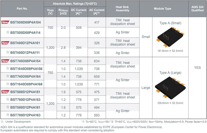 Gamme de produits du pack TRCDRIVE.