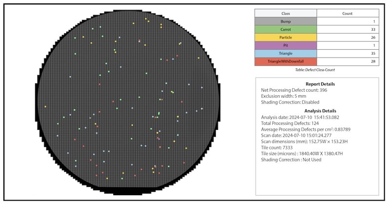 Analyse des sites défectueux sur un wafer en SiC.