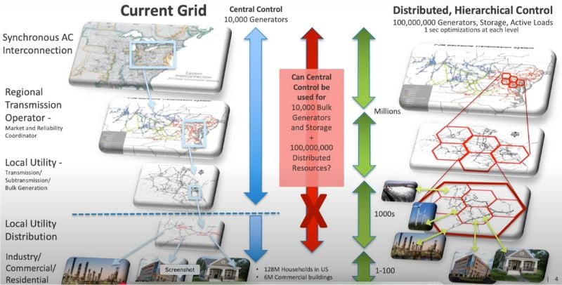 Gestion des cellules du réseau par les AES