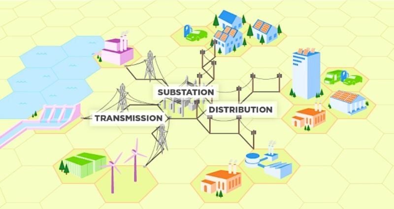 Concept de ressources énergétiques décentralisées