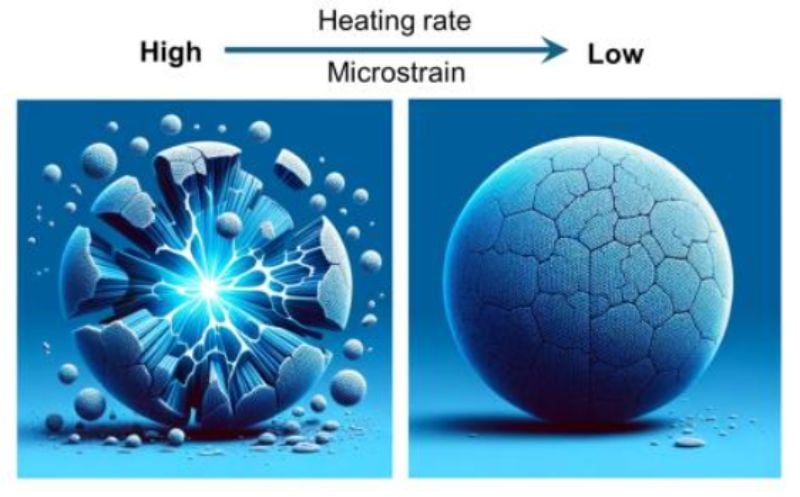 L'équipe de recherche a réduit les microcontraintes dans les particules en cœur-coquille
