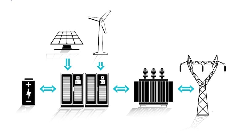 Système de conversion d'énergie.